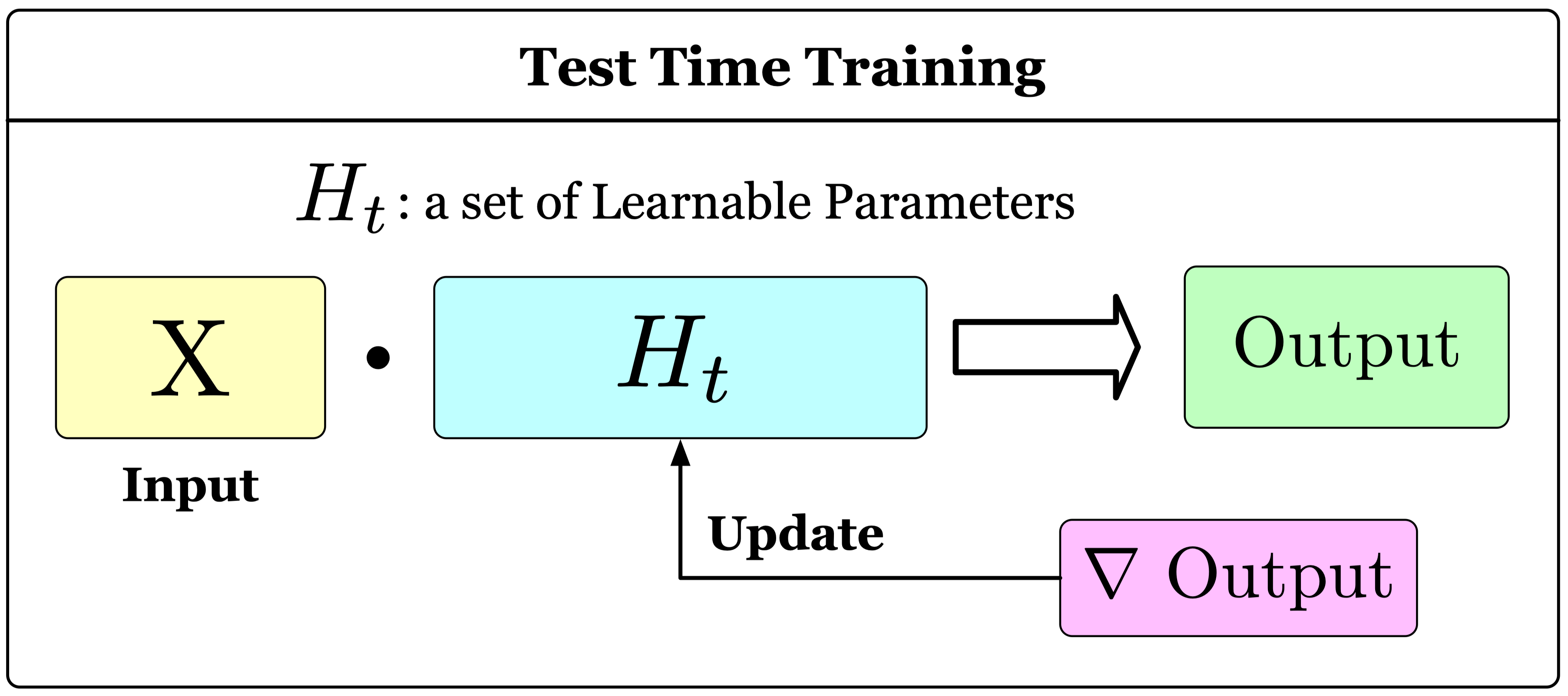 Test-Time Training